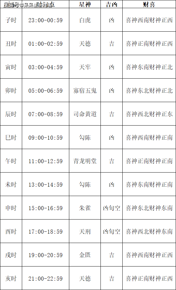黄道吉日2024年7月吉日有哪些日子黄道吉日2024年7月吉日-第1张图片