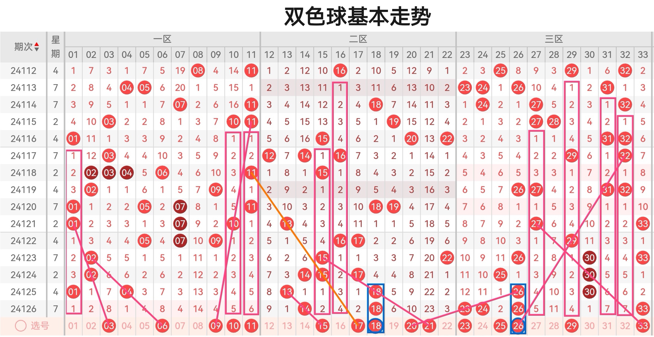 双色球最准确预测文章-第1张图片