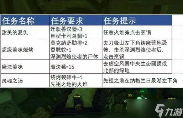 魔兽世界烹饪配方大全魔兽世界烹饪配方大全-第1张图片