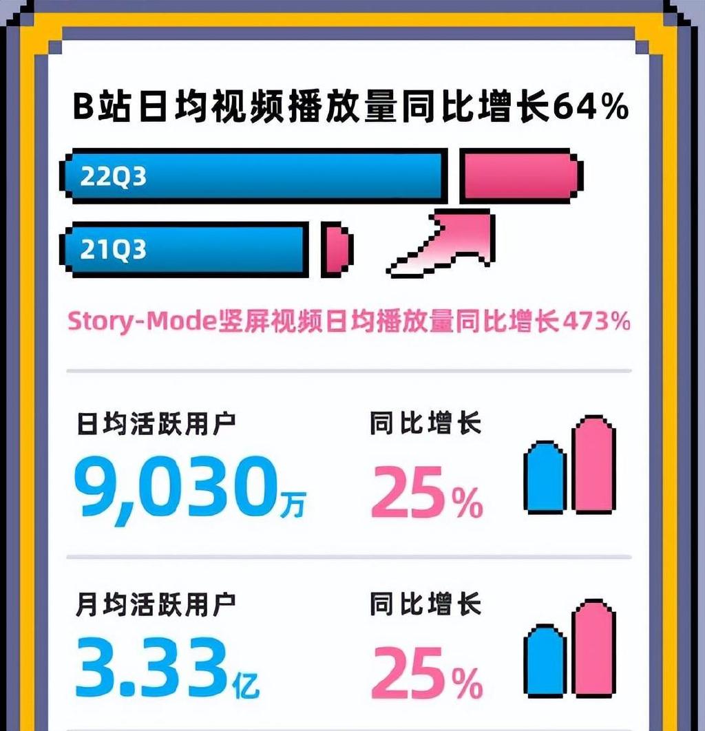 2023年b站播放量最高的视频数据2023年B站播放量最高的视频，探索科技前沿-第1张图片