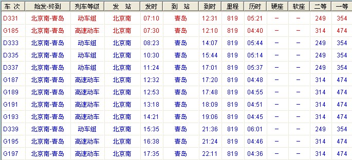 北京到重庆动车时刻表北京到重庆动车时刻表