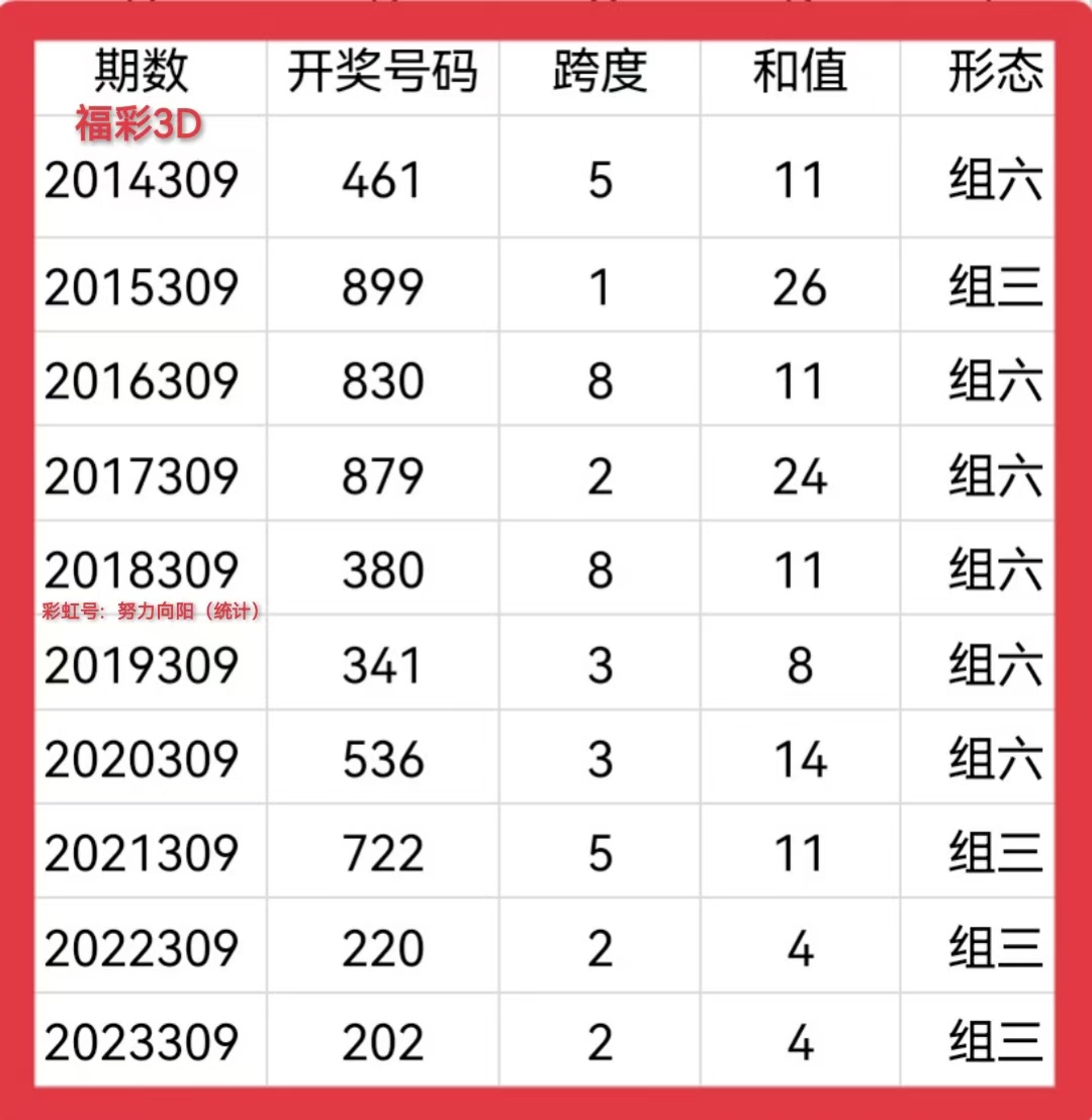 三d开奖结果走势图三D开奖结果走势图分析-第1张图片