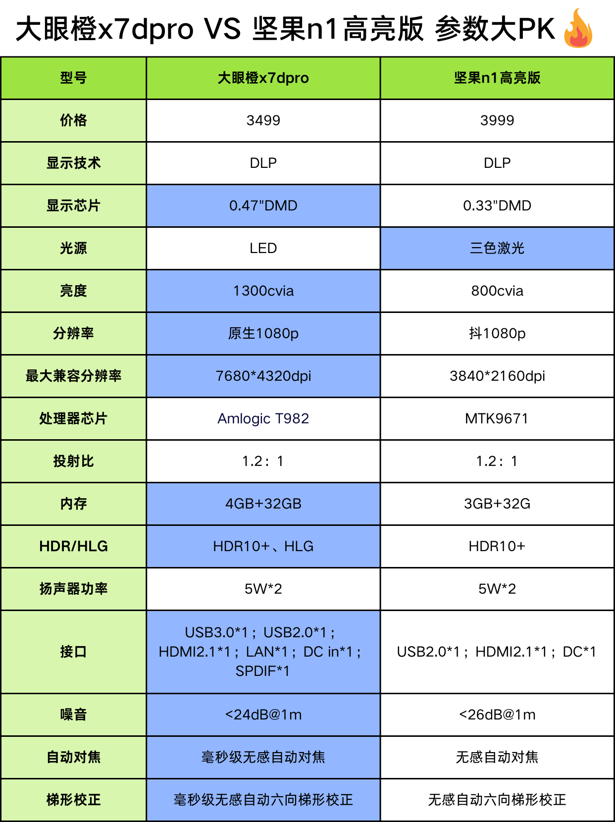 最新卫星电视参数大全最新卫星电视参数综述-第3张图片