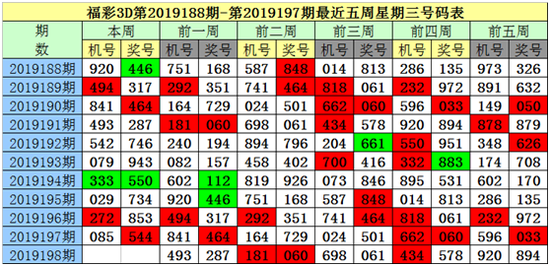 新版3d综合版走势图新浪网新版3D综合版走势图分析-第2张图片