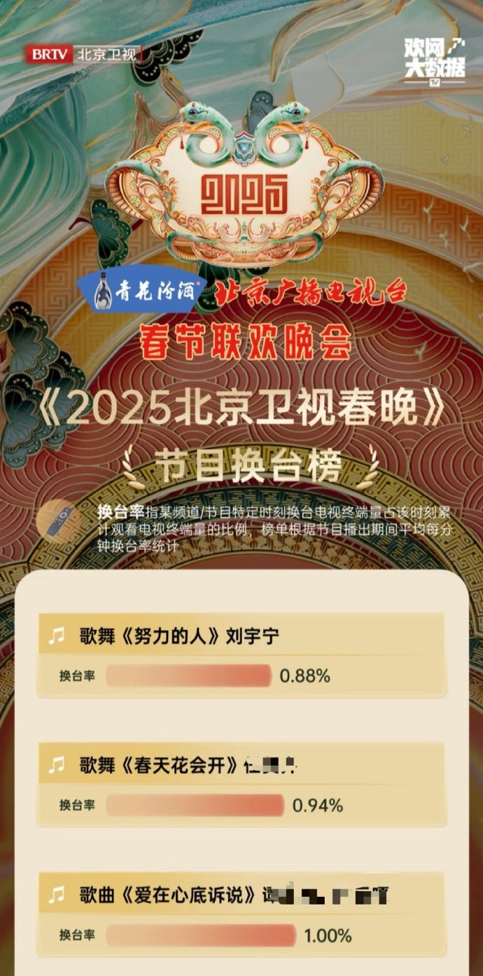 北京卫视春晚节目单公布2023，璀璨盛典即将开启