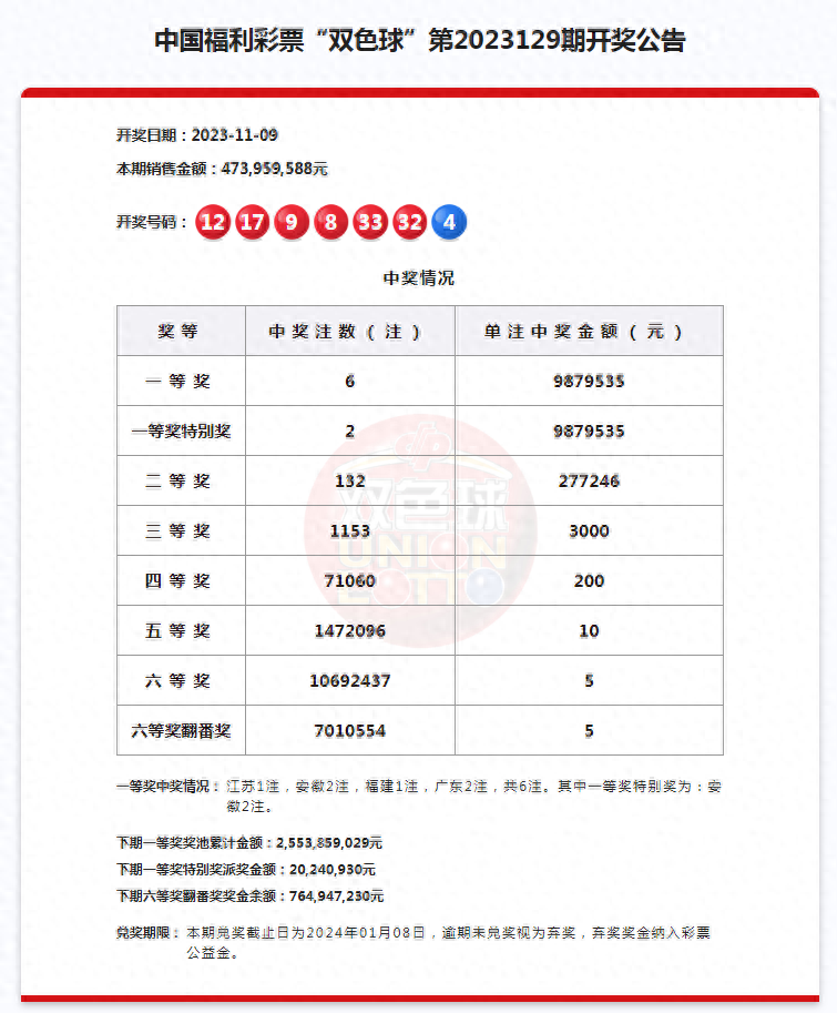 3d开奖结果查询双色球开奖号码双色球开奖结果3D开奖结果查询双色球开奖号码