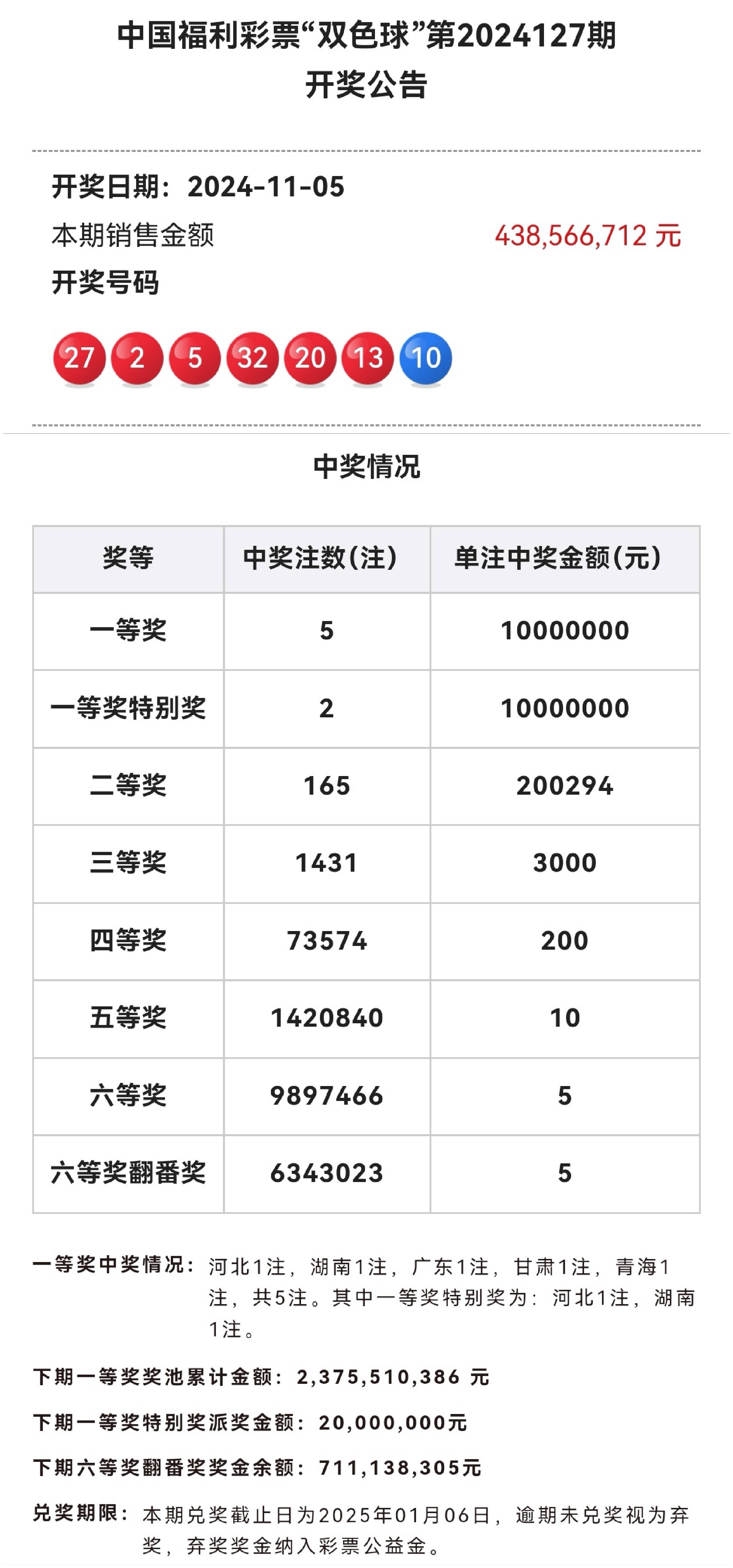 双色球开奖时间结果走势图双色球开奖时间结果揭晓