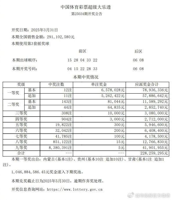 大乐透最近开奖历史双色球开奖结果大乐透最近开奖历史回顾-第2张图片