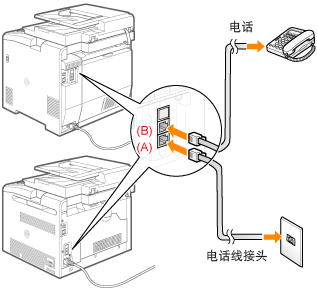 传真号码格式怎么填写传真号码格式-第2张图片