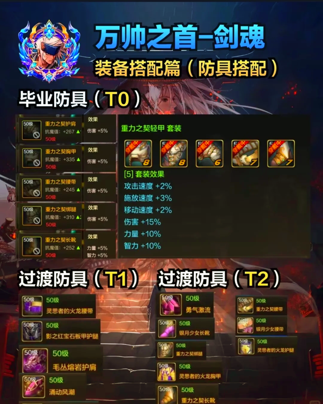 龙之谷剑圣加点图解龙之谷剑圣加点图攻略-第1张图片