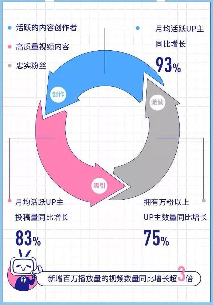 十大看B站人口十大看B站人口分析-第1张图片