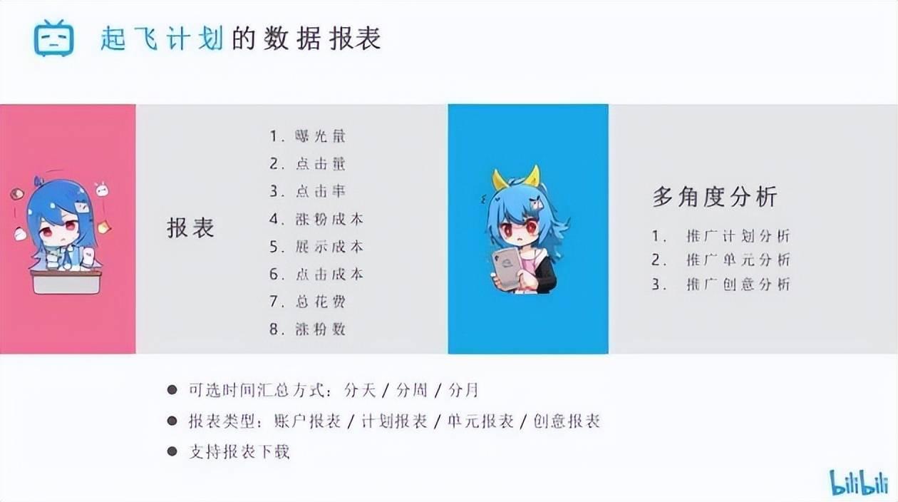 十大看B站人口十大看B站人口分析-第2张图片