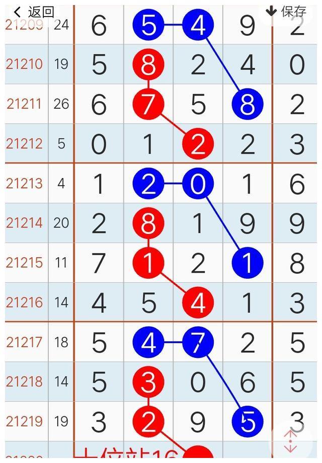 排列5走势图综合版新浪文章-第2张图片