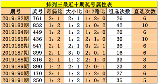 排列5走势图综合版新浪文章-第1张图片