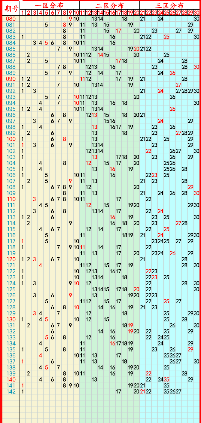 排列5走势图综合版新浪文章-第3张图片