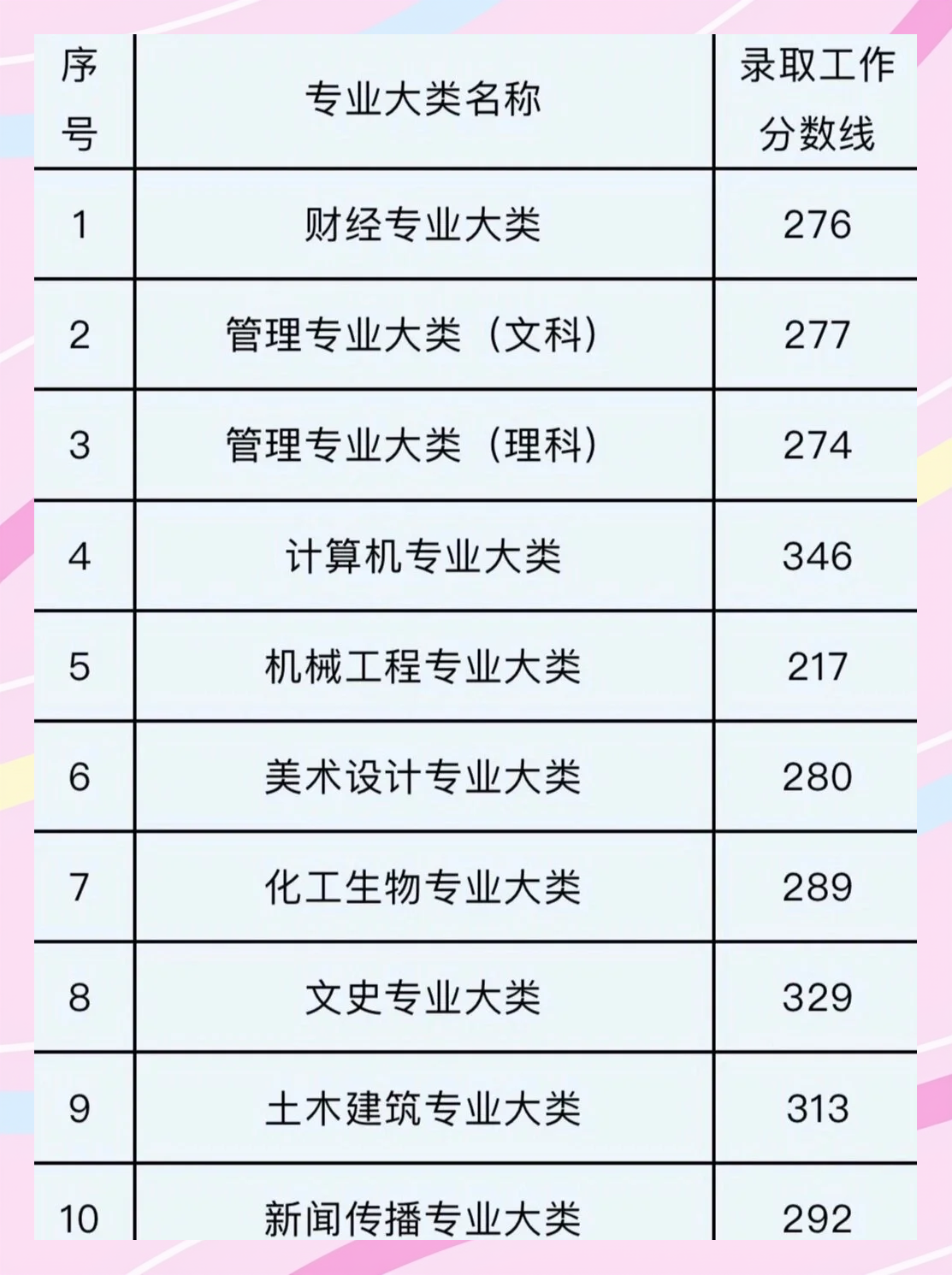 2020一本分数线多少2020一本分数线解析-第1张图片