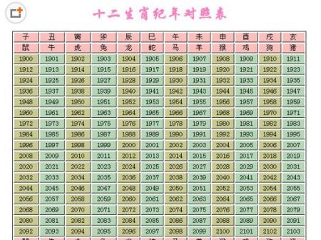 2013年生肖对照表2013年生肖对照表-第1张图片