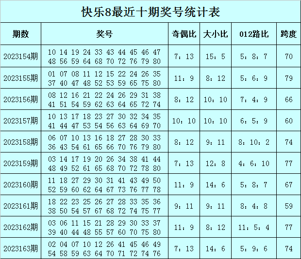 快乐8今晚开奖号码结果快乐8今晚开奖号码结果揭晓