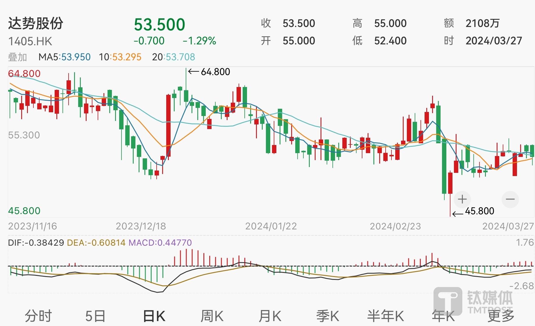 澳门2021年今晚开奖结果查询澳门2021年今晚开奖结果揭晓-第2张图片