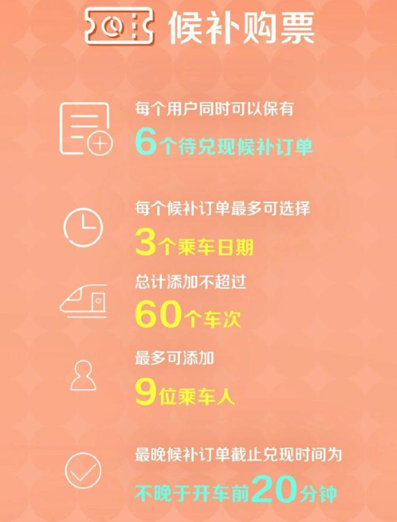 火车票几点开始卖-第2张图片