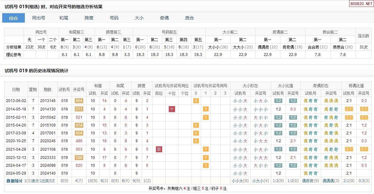 今天3d开机号和试机号金码今天3D开机号与试机号金码揭晓-第2张图片