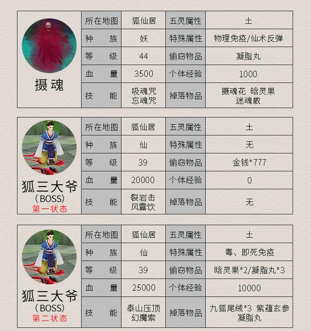 仙剑4详细攻略带地图仙剑4详细攻略