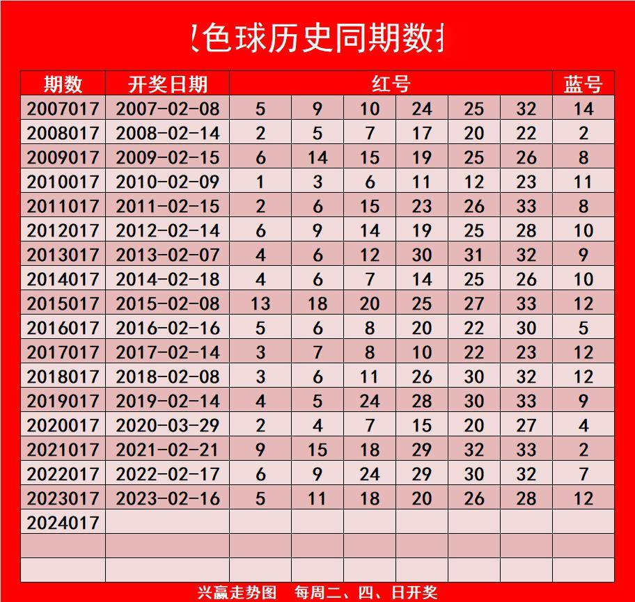 双色球开奖结果54期双色球开奖结果揭晓，54号彩票