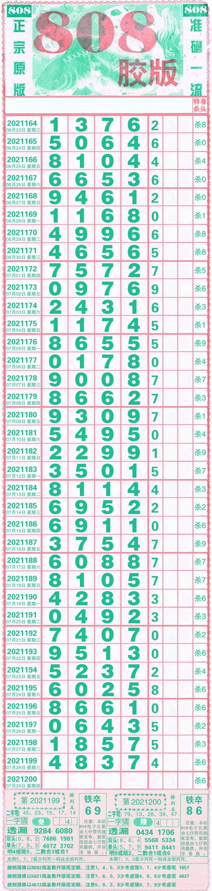 11选5开奖结果走势图表11选5开奖结果走势图分析