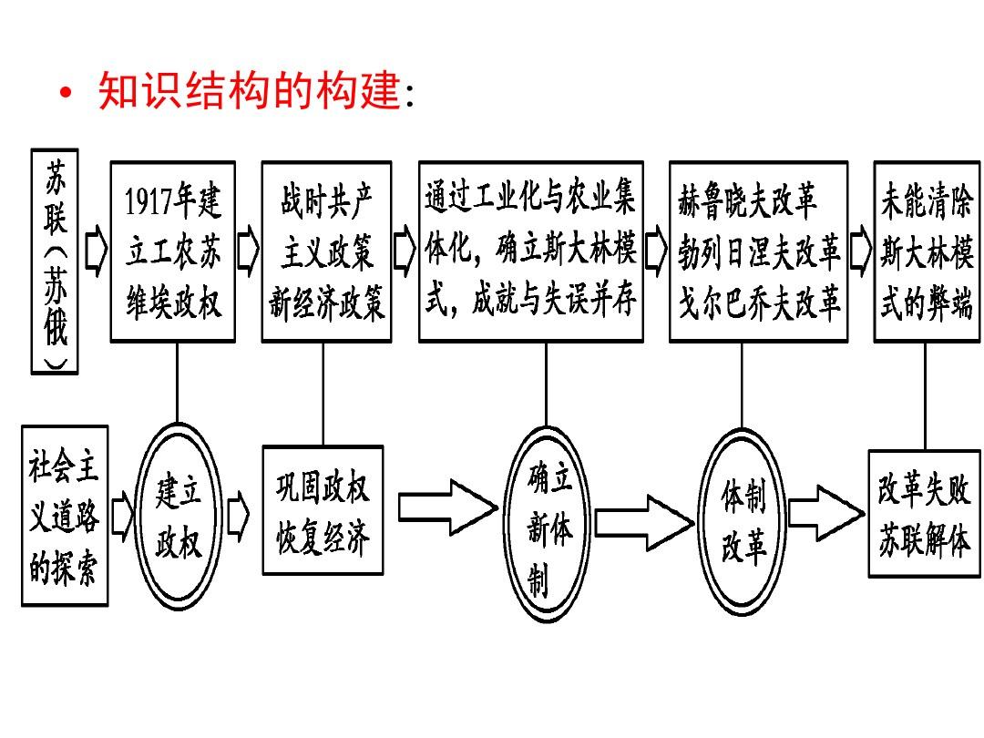 俄罗斯1819，历史与现代的交织