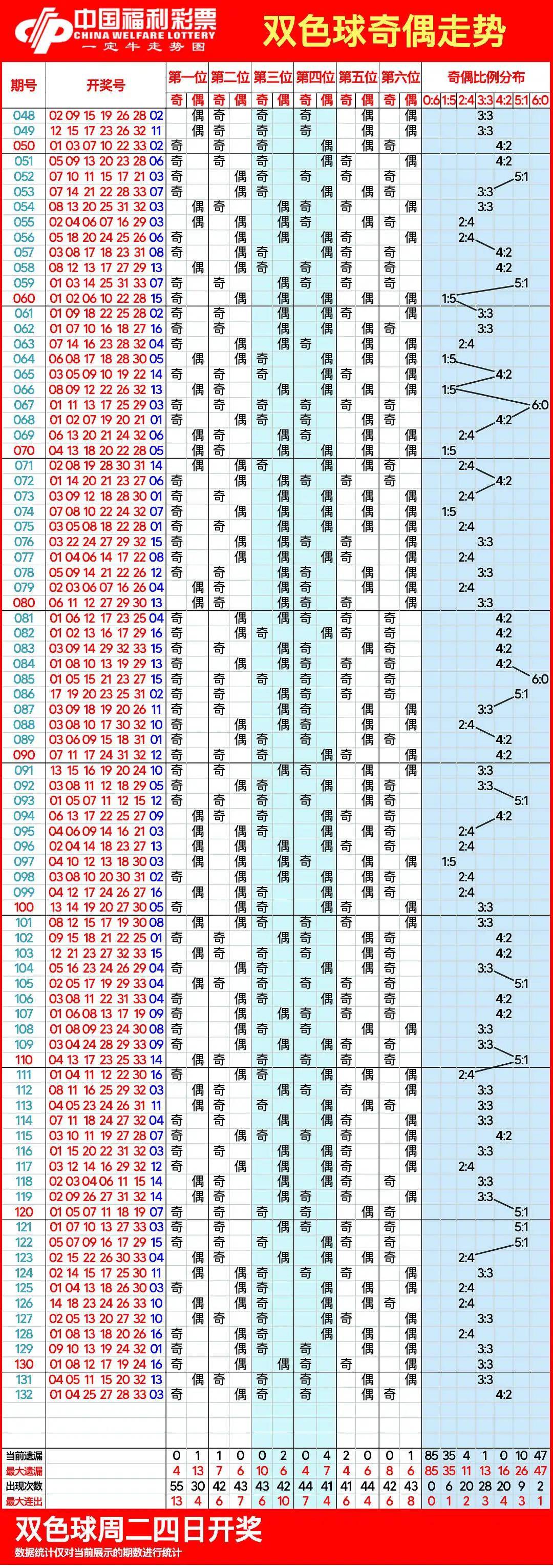 双色球开奖结果走势图最新双色球开奖结果走势图-第2张图片