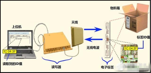 国产射频放大器芯片ag50国产射频放大器，技术突破与市场前景-第1张图片