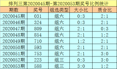排列三新浪走势图表排列三新浪走势图分析-第1张图片
