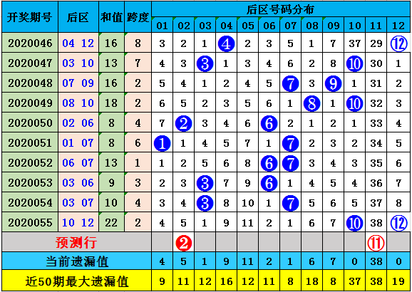 大乐透最新版走势图新浪大乐透最新版走势图分析-第2张图片
