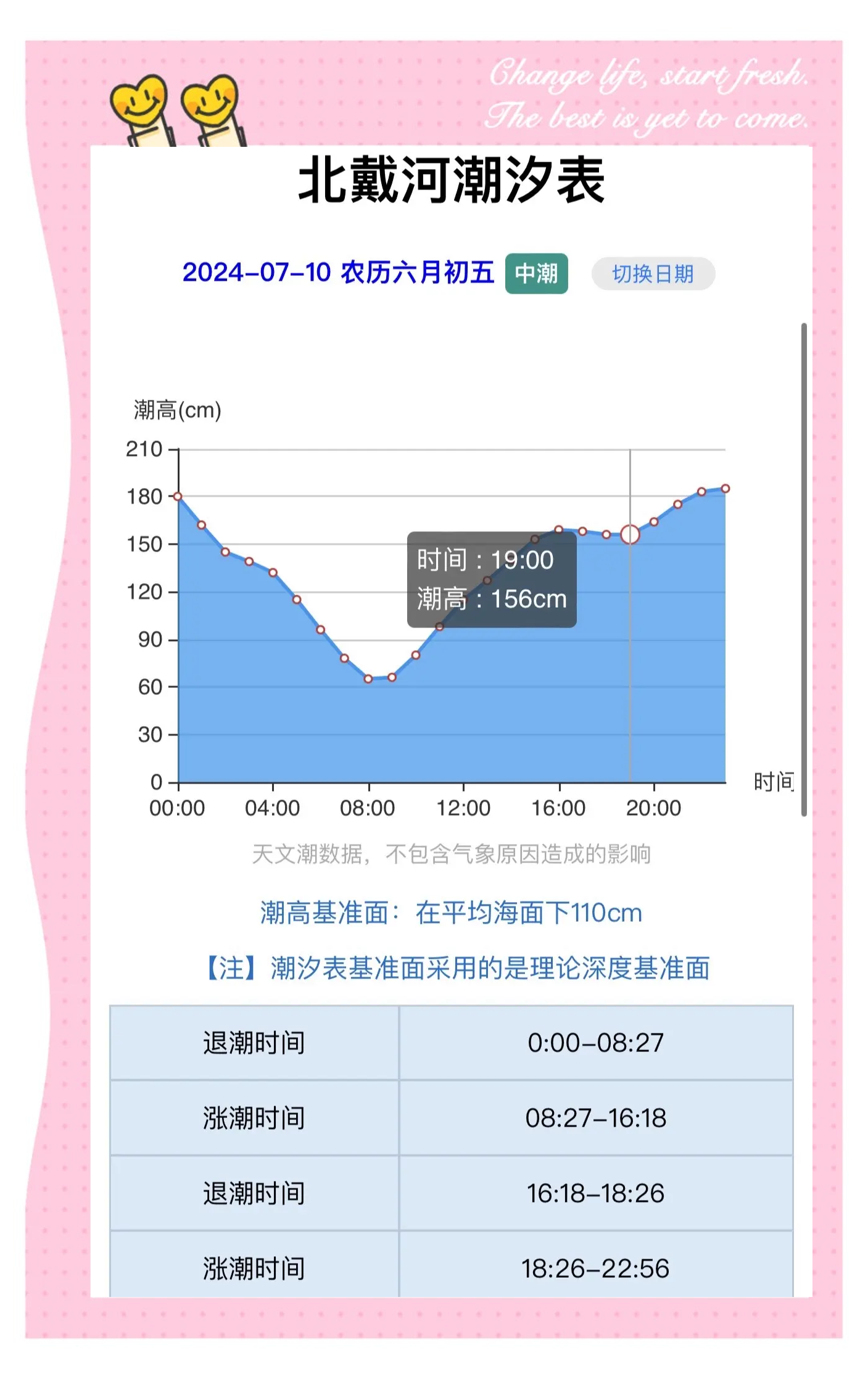 2020年涨潮退潮时间表2020年涨潮退潮时间表-第1张图片