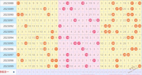 双色球预测走势图表图双色球预测走势图