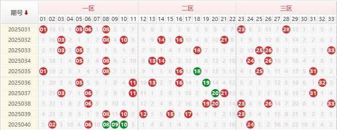 双色球预测走势图表图双色球预测走势图-第3张图片