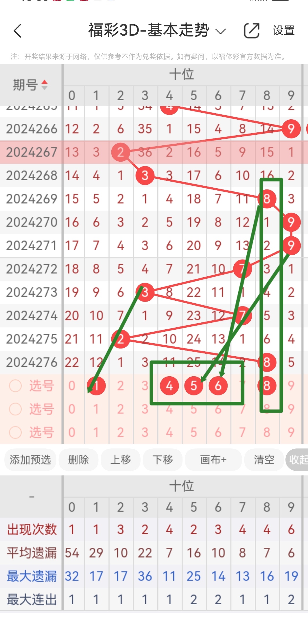 三D走势图新浪版三D走势图新浪版