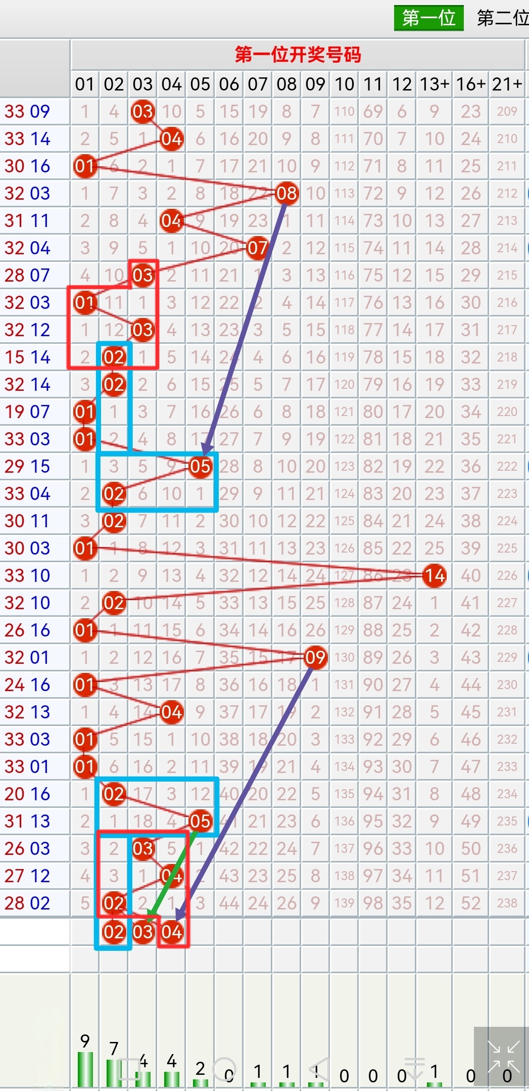 福彩双色球免费预测-第2张图片