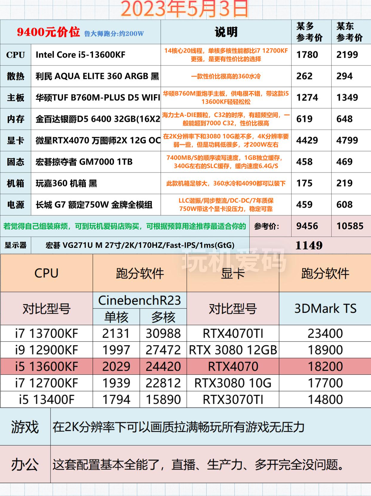 最新网络游戏排行榜2013-第1张图片