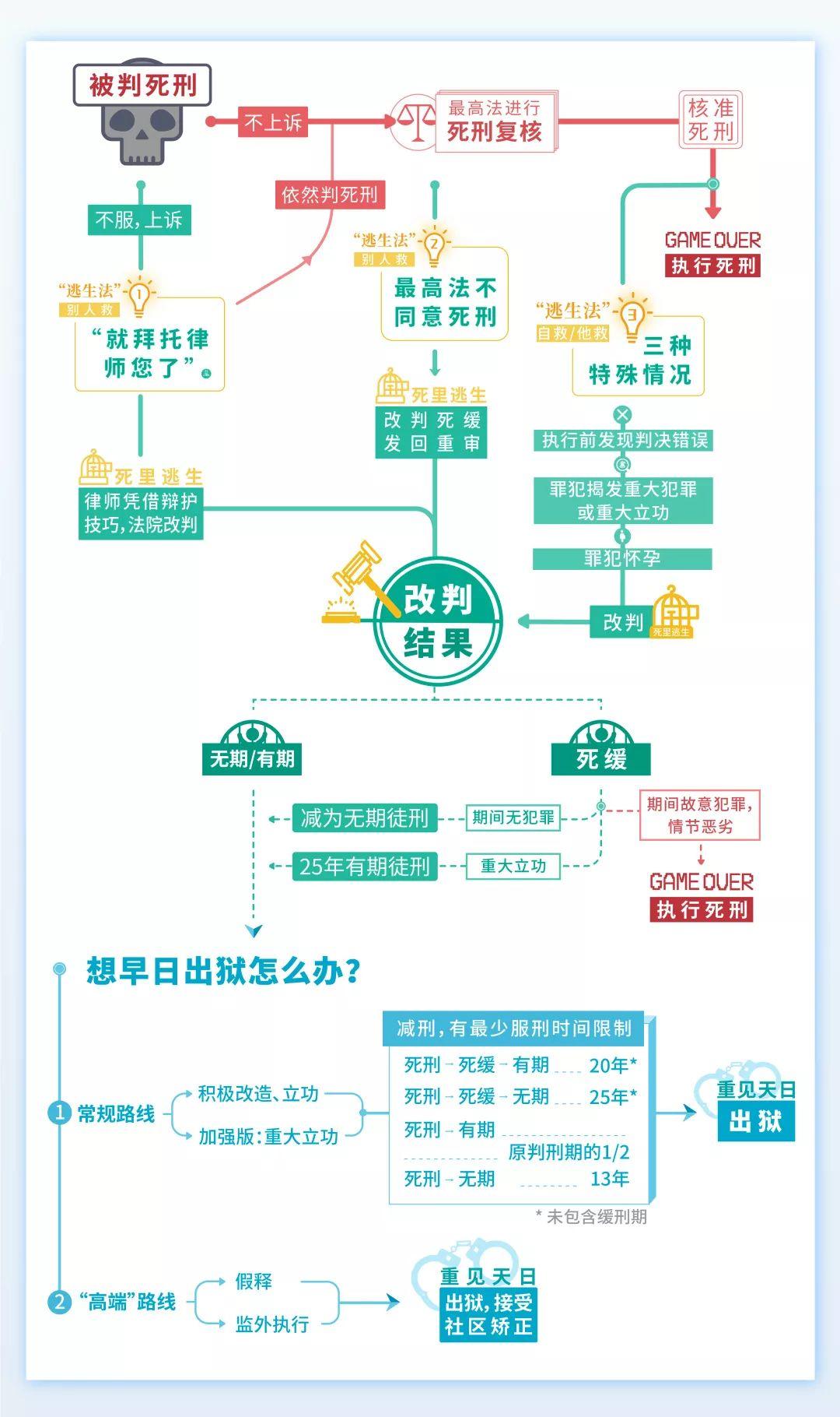 绝望监牢流程-第1张图片