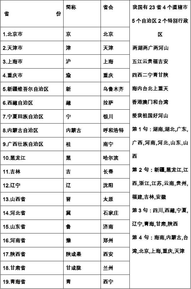 亚1州区2区3区域4亚1州区概览