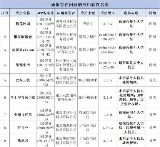 十八款禁用软件的APP_1禁用软件app有哪些_禁用软件app在线下载